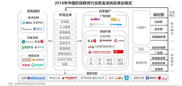 互联网加教育商业模式有哪些_在线教育如何盈利