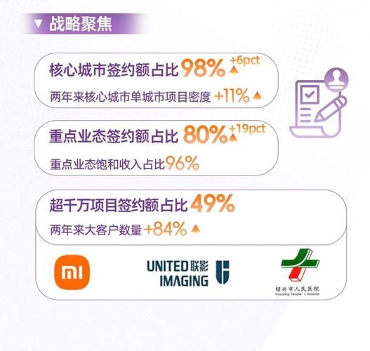 融创互联网战略是什么_如何落地实施