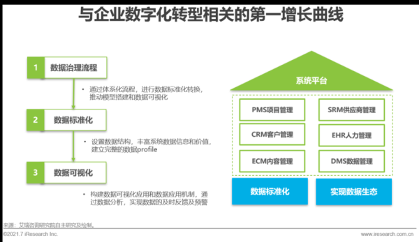传统企业如何转型互联网_转型互联网有哪些步骤