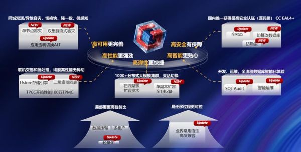 互联网大会信息安全议题_如何保障企业数据安全