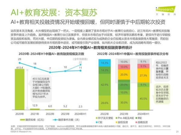 在线教育发展前景如何_未来趋势有哪些