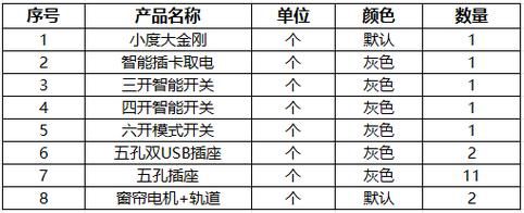 酒店设备采购清单_酒店设备如何维护