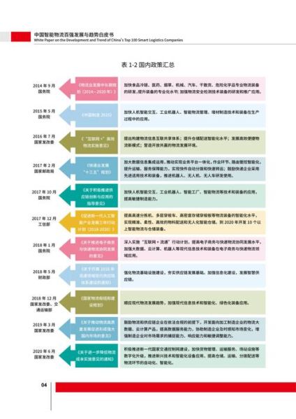 物流行业未来发展趋势_如何抓住新机遇