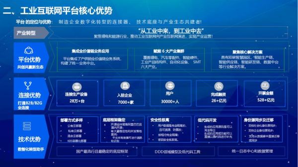 工业互联网平台哪家好_如何选