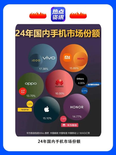 2024年手机行业前景如何_手机行业未来发展趋势