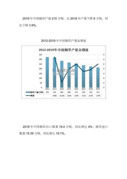 2013烟草行业分析报告_烟草市场未来趋势