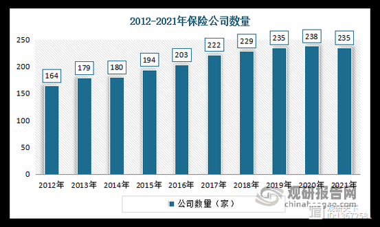 2013年保险行业怎么样_2013年保险行业发展趋势