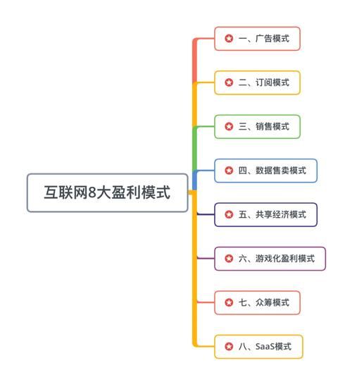 共享互联网盈利模式有哪些_共享互联网未来发展趋势