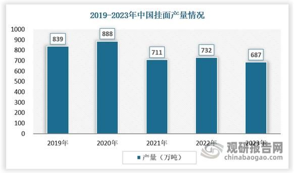 中国挂面行业现状_挂面品牌如何突围