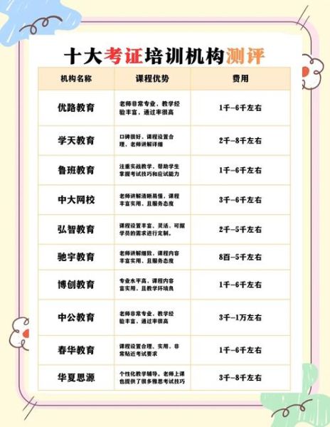 职业培训学什么好_如何选择靠谱机构