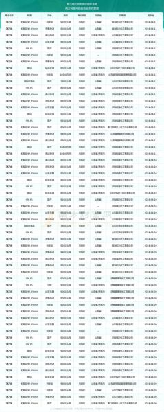 苯的价格走势_苯的用途有哪些