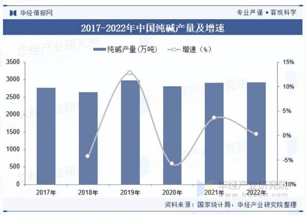中国玻璃行业现状_未来五年发展趋势