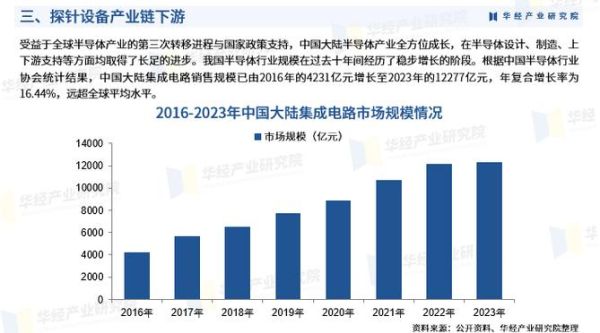 探针前景怎么样_探针行业未来发展趋势