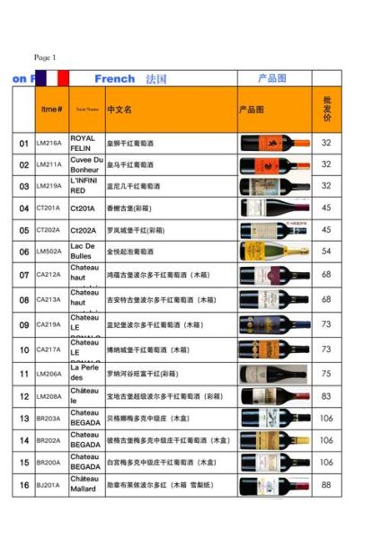 红酒产业互联网平台_如何选品