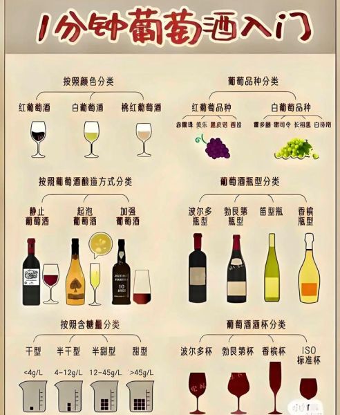 红酒产业互联网平台_如何选品