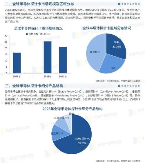 探针前景怎么样_探针行业未来发展趋势