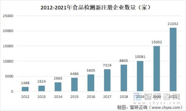 环境检测行业前景怎么样_环境检测未来发展趋势