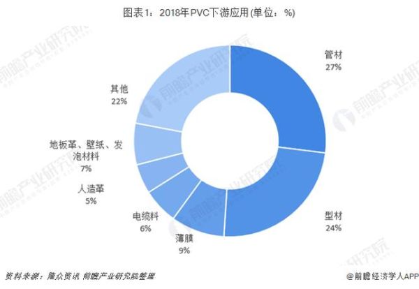 PVC市场前景怎么样_PVC未来发展趋势
