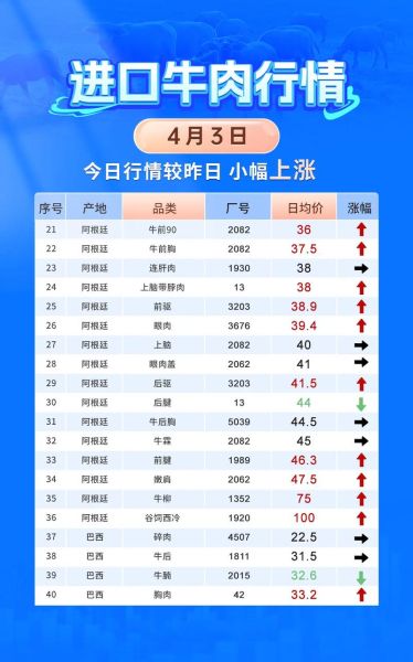 牛肉价格为什么涨_2024牛肉行业前景如何