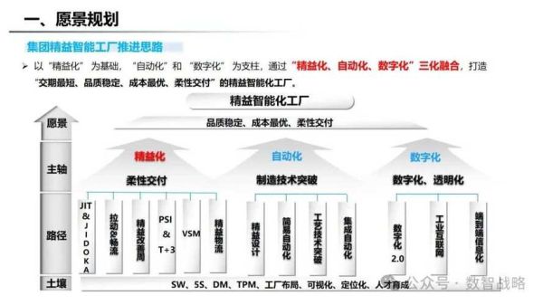 装备制造行业数字化转型怎么做_装备制造行业未来五年发展趋势