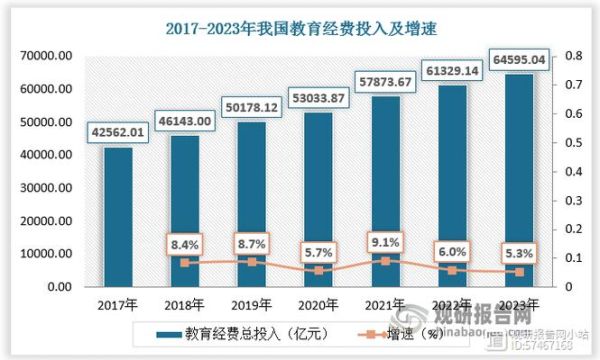 教育行业前景怎么样_2015教育行业分析