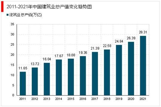 建筑业未来发展趋势_建筑业就业前景怎么样