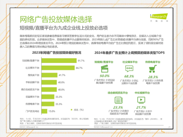 互联网广告产业现状_2024年广告预算怎么分配
