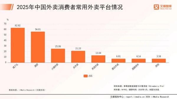 外卖行业pest分析_外卖平台如何应对政策变化