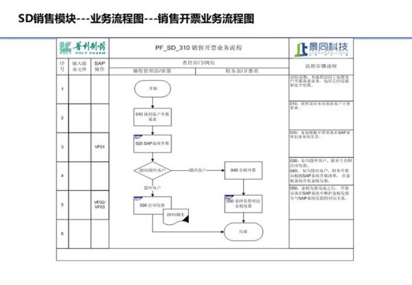 sap发展前景怎么样_2024年值得转行吗