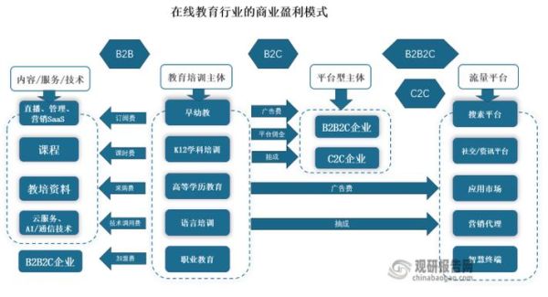 在线教育前景怎么样_2024年值得入局吗