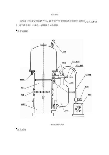 真空镀膜工艺流程_真空镀膜设备价格影响因素