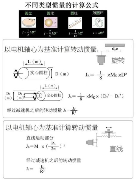 电机选型计算方法_电机效率如何提升
