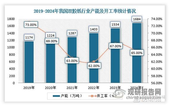 纸浆价格走势分析_未来五年纸浆行业前景如何
