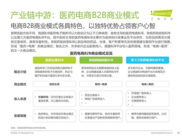 医药B2B平台怎么选_医药B2B平台有哪些