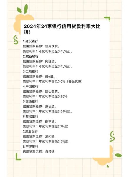 互联网金融平台怎么选_网贷利率一般多少