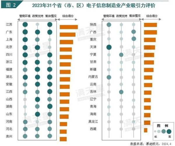 电子信息产业聚集区有哪些_电子信息行业地域分布特点