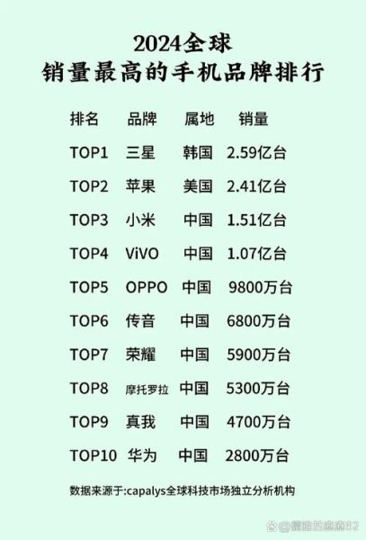 全球智能手机销量下滑原因_2024年市场还会复苏吗