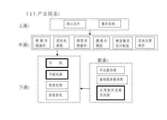 电子信息产业聚集区有哪些_电子信息行业地域分布特点