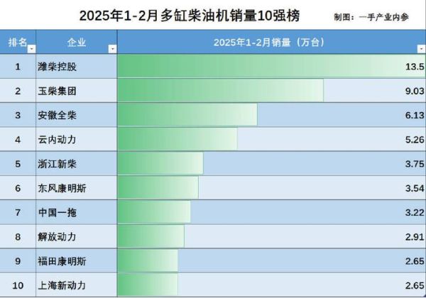 柴油机未来发展趋势_柴油机还能用多久