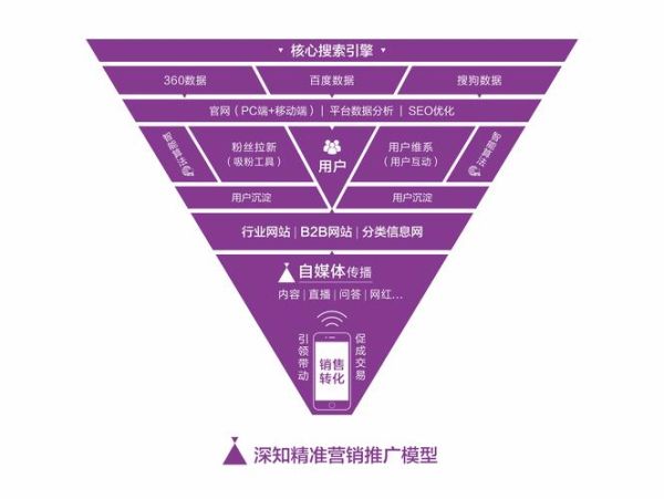 2016年中国互联网用户行为_如何精准营销