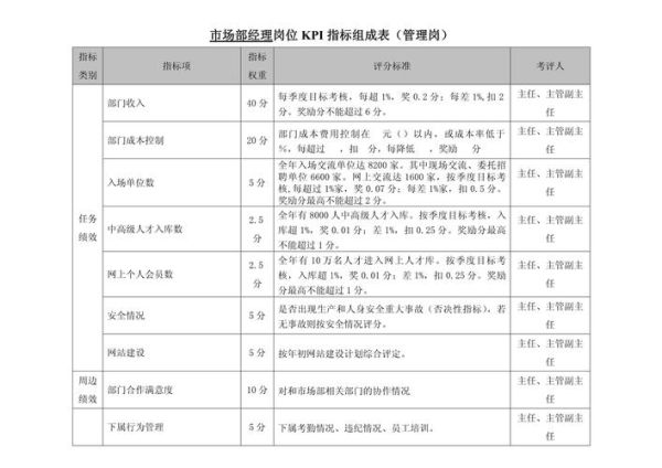 互联网行业市场绩效如何衡量_市场绩效提升策略