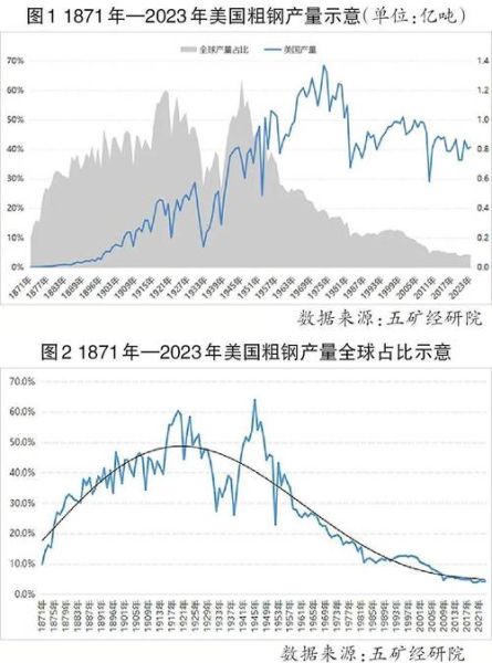 2013钢铁行业产能过剩怎么办_2013钢铁行业现状分析