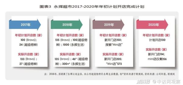 超市行业分析报告_未来五年超市如何转型