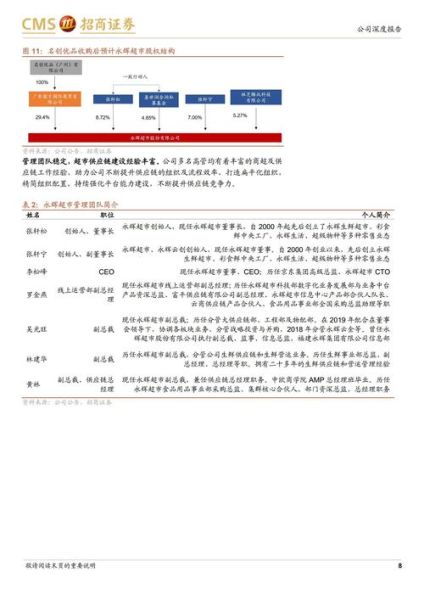 超市行业分析报告_未来五年超市如何转型