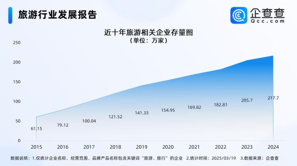 互联网旅游企业如何盈利_在线旅游平台盈利模式有哪些