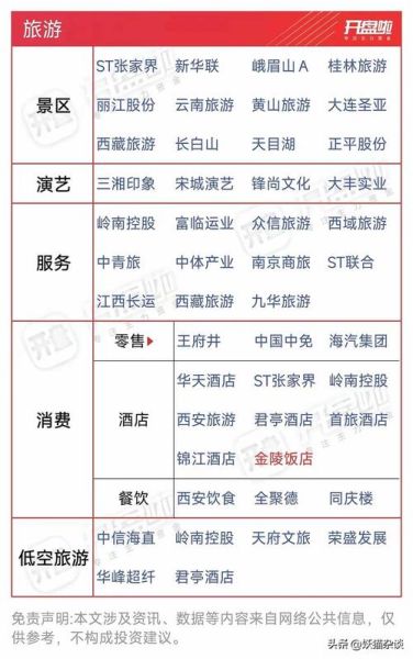 互联网旅游企业如何盈利_在线旅游平台盈利模式有哪些