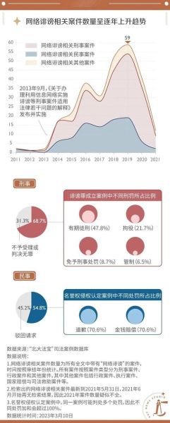 网络暴力如何维权_互联网法律最新趋势