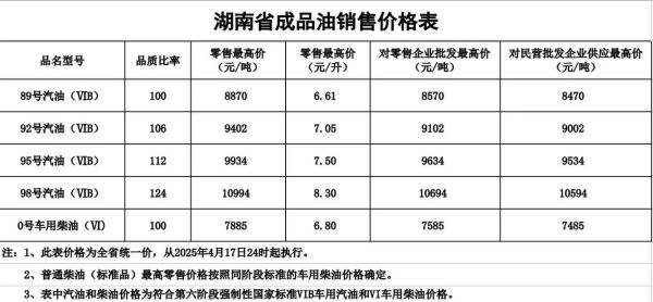 柴油价格走势分析_柴油发动机保养周期多久