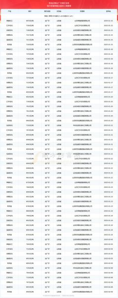 柴油价格走势分析_柴油发动机保养周期多久