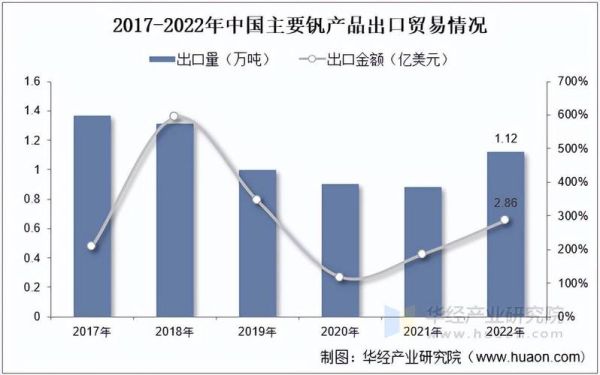 钒钛有前景吗_钒钛产业未来趋势